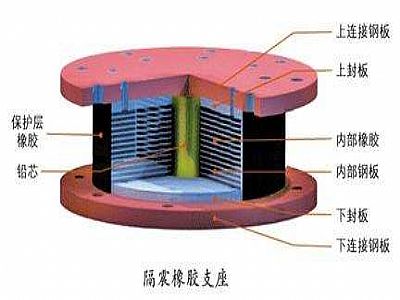 上海通过构建力学模型来研究摩擦摆隔震支座隔震性能